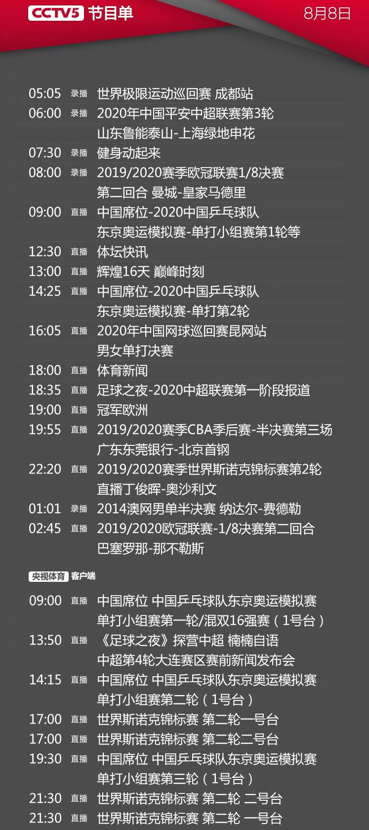 IM电竞平台-
央视今日节目单 CCTV5直播CBA半决赛G3广东男篮PK首钢+欧冠巴萨(图6)